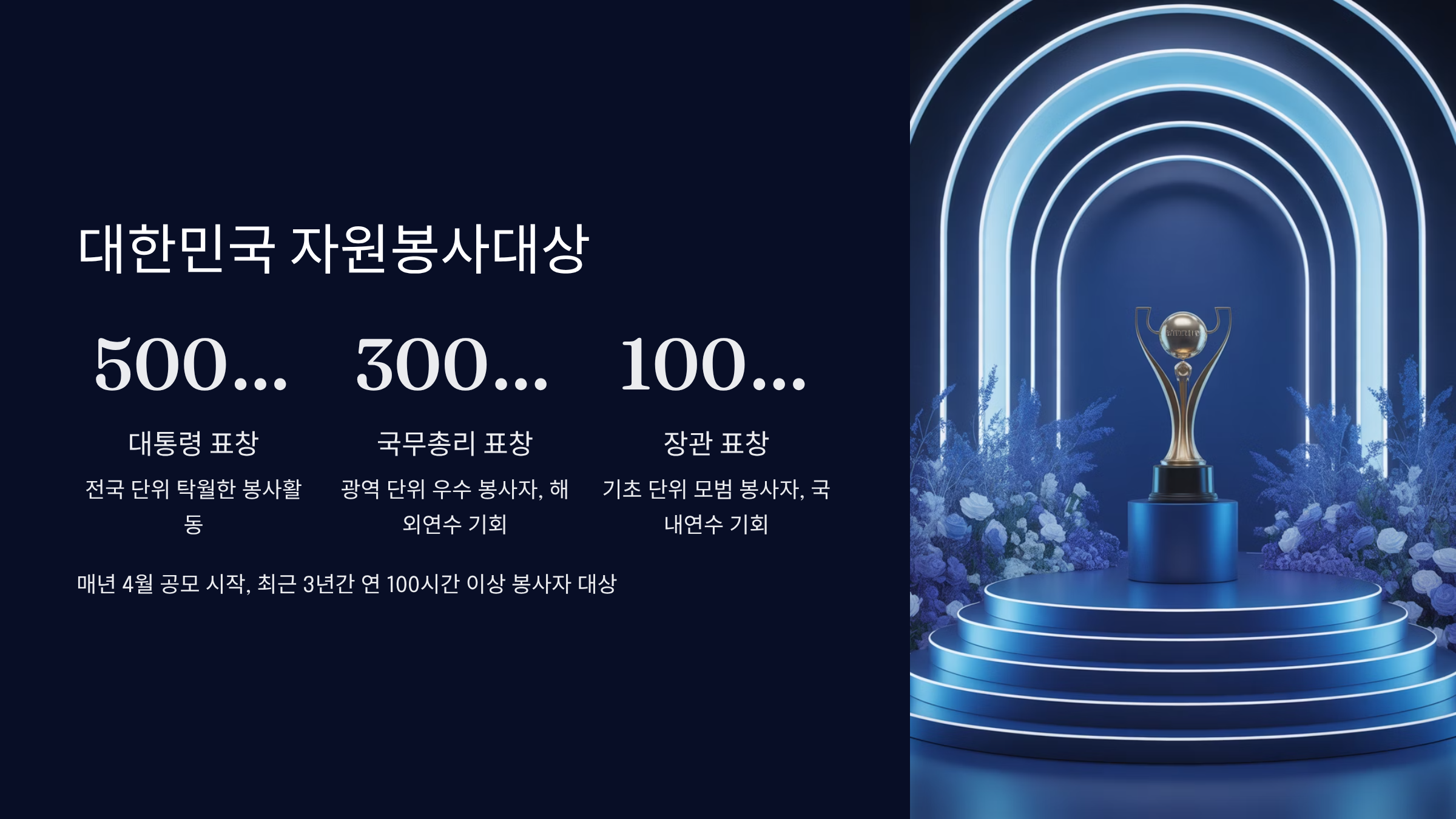 대한민국 자원봉사대상과 표창 제도