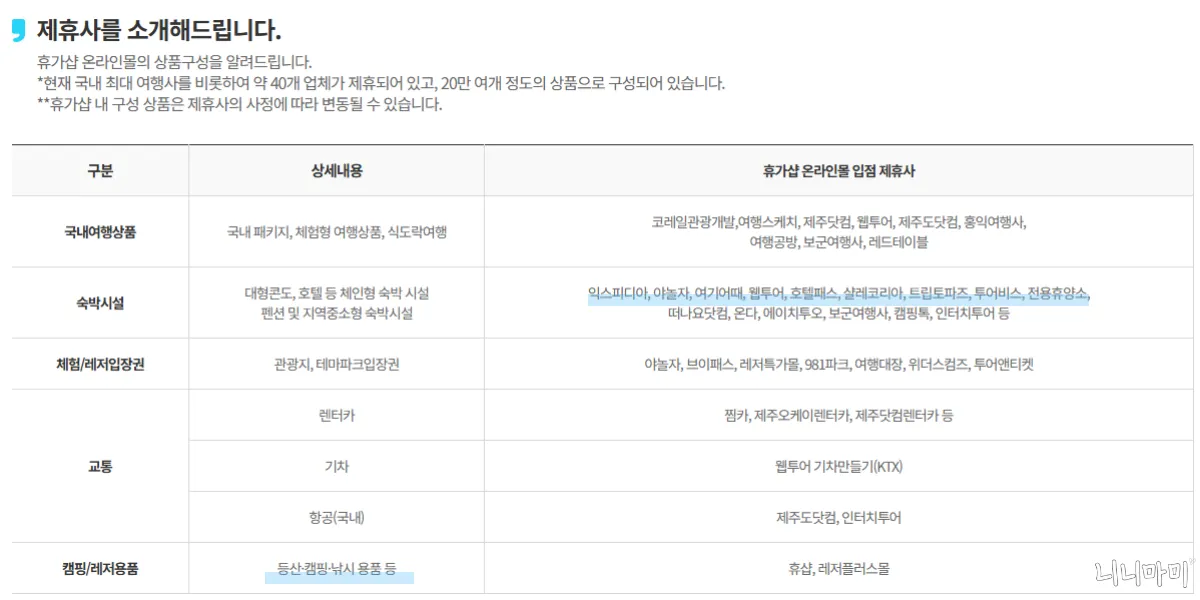 근로자지원사업-사용처