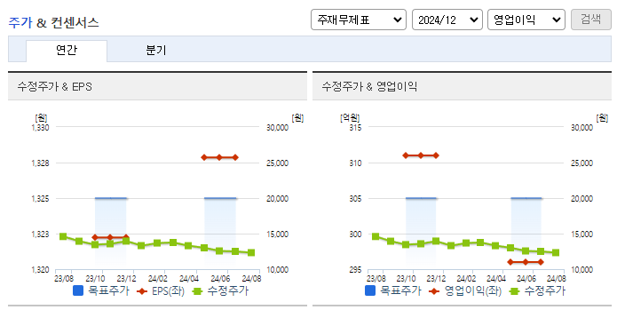 하나제약_컨센서스