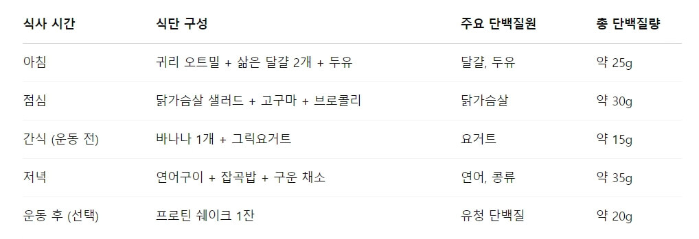 근육량 늘리려면 이 단백질 식사법 참고하세요