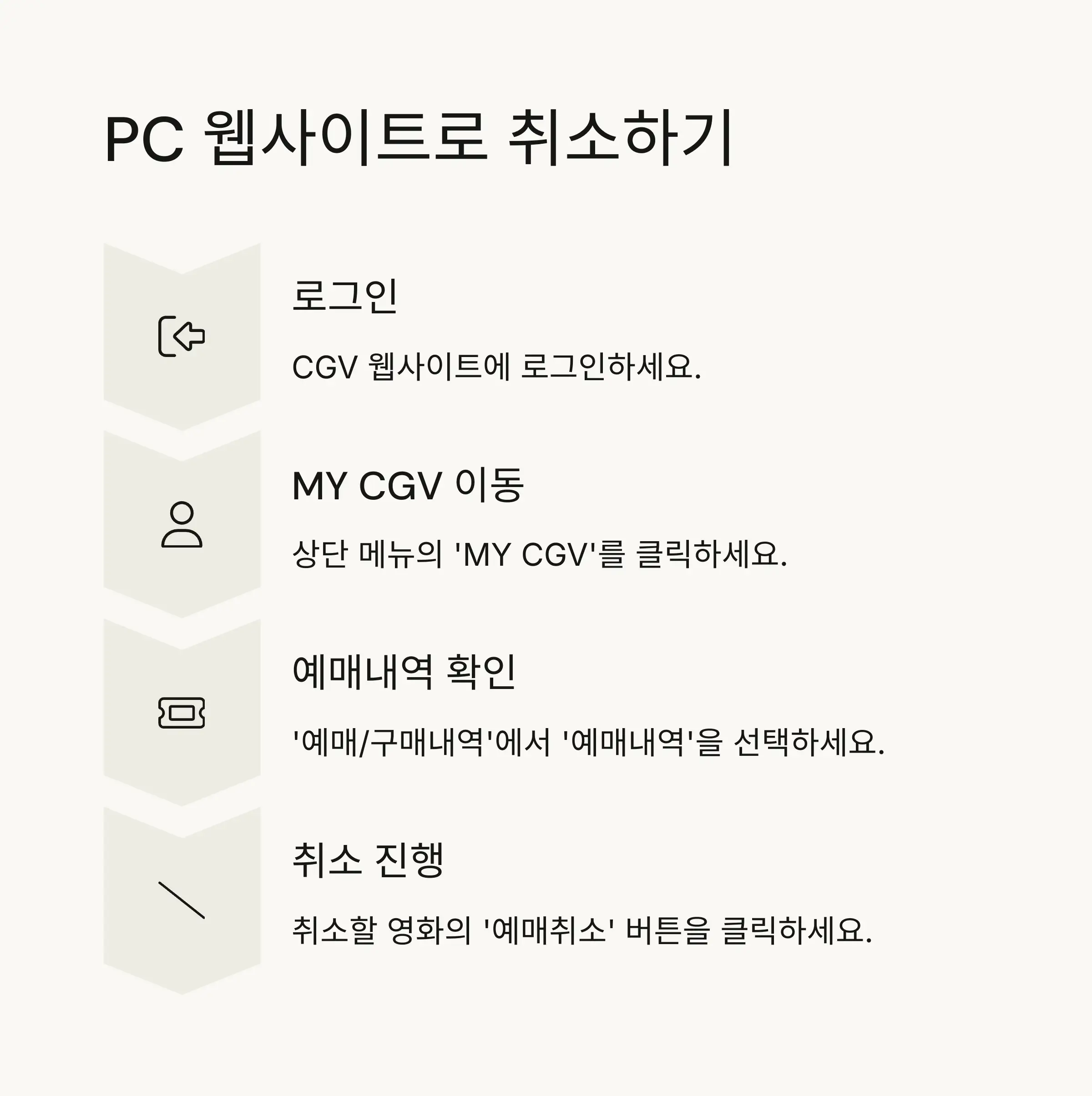 💻 PC 웹사이트로 예매취소하는 방법