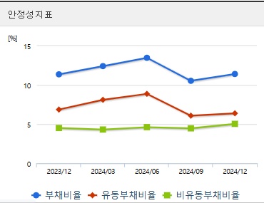 네이처셀 주가 전망 안정성 (0423)