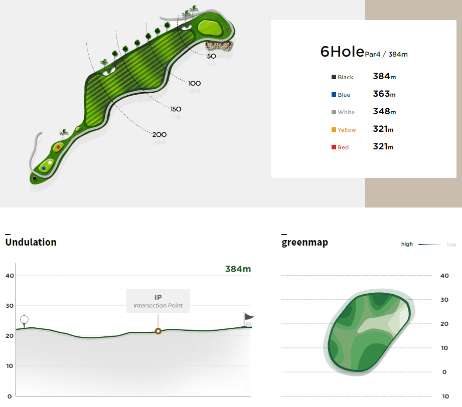 써닝포인트 컨트리클럽 포인트코스 6