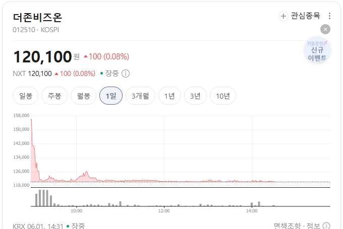 더존비즈온-주가