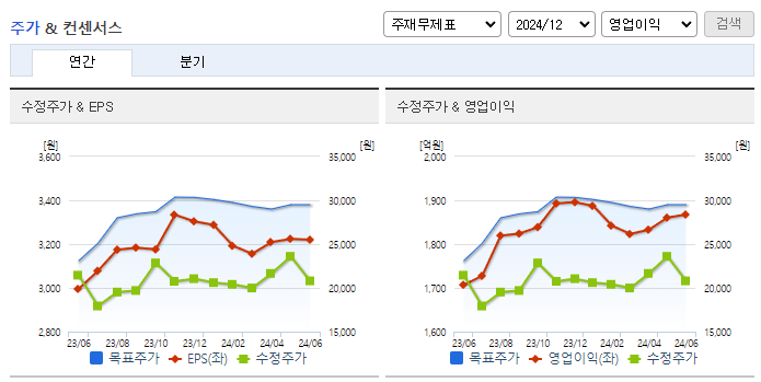 한세실업_컨센서스