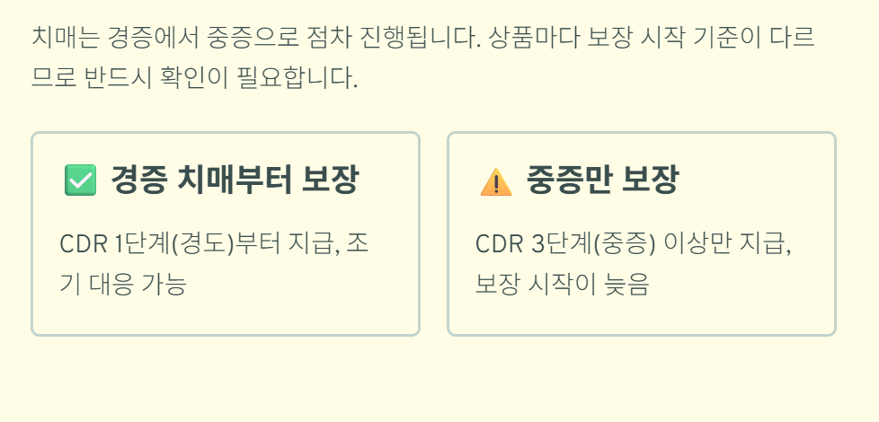 간병보험 비교사이트