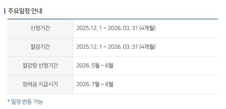 도시가스 캐시백