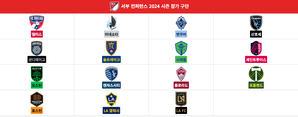 서부컨퍼런스 참가구단