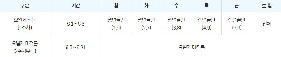 과천시 재난지원금 온라인 신청일자