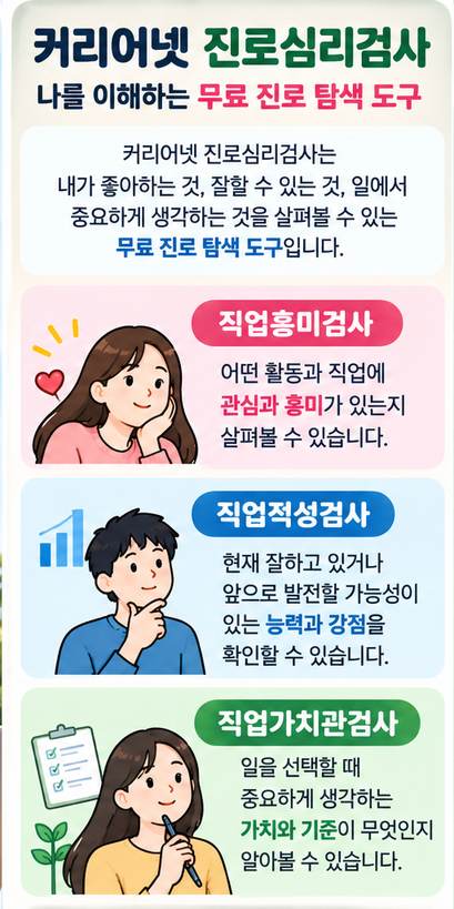 커리어넷 진로심리검사 무료로 나에게 맞는 직업 찾는 방법