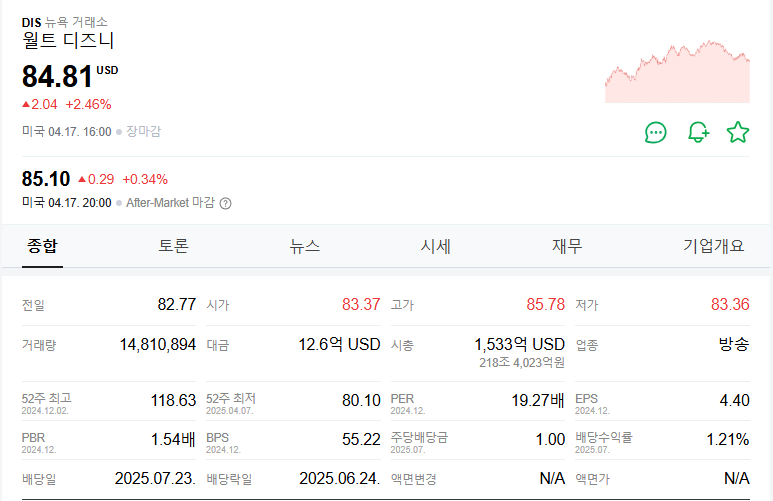 월트디즈니 주가(DIS) 주식 전망