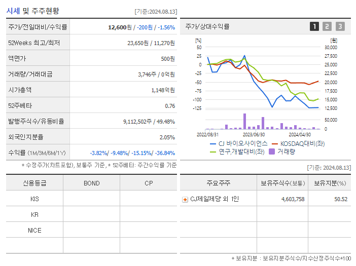 CJ 바이오사이언스_기업개요