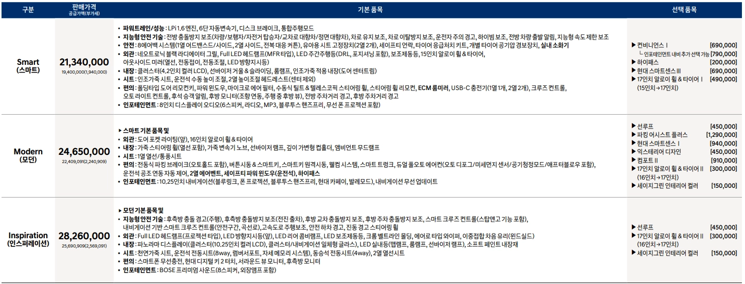 2025-아반떼-가격표-연비-제원