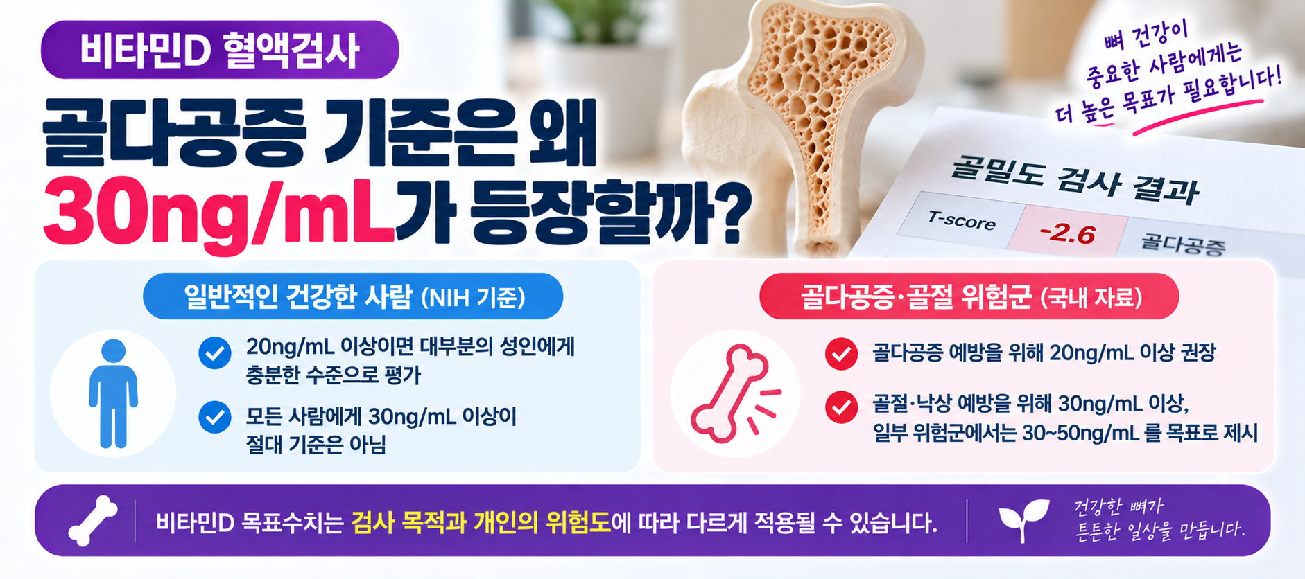 골다공증 비타민D 30 ng mL 목표수치와 일반인 기준 차이 안내 이미지