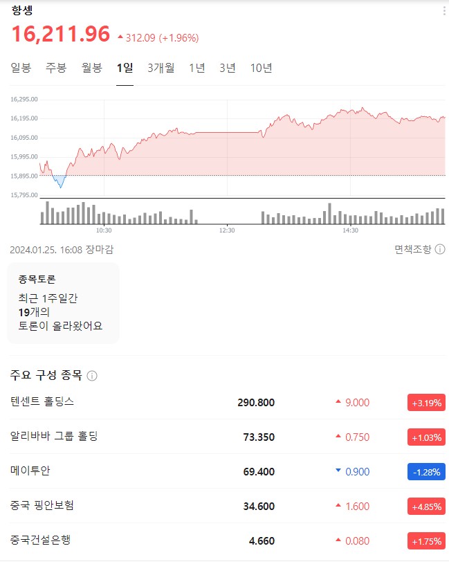 2024.01.25 항셍지수