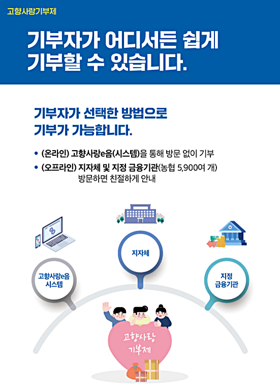 고향사랑기부제-안내