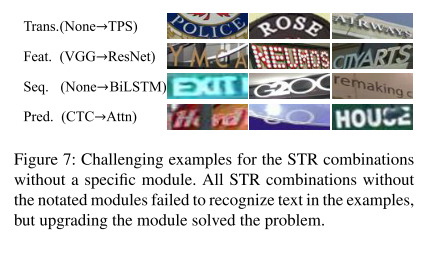 What is wrong with scene text recognition model comparisons? dataset and model analysis (네이버 논문) - 2