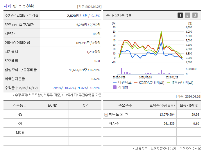 나인테크_기업개요