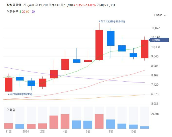 조선관련주대장주수혜주TOP5_삼성중공업