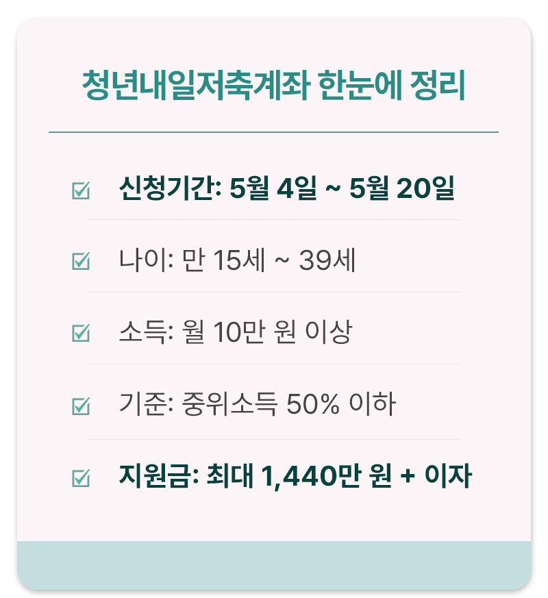 청년내일저축계좌 신청조건 신청기간 지원금 1440만원 한눈에 정리