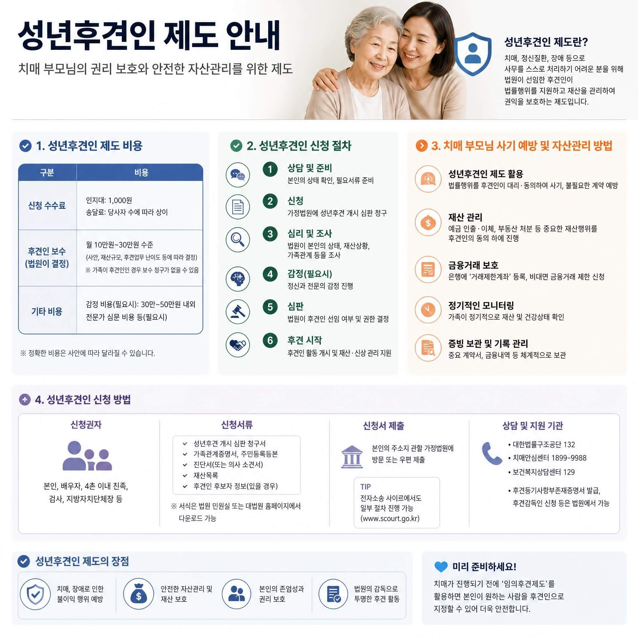 성년후견인 제도