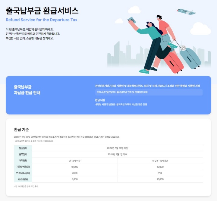 페이북 출국납부금 환급 안 뜬다면? 조회 안 되는 진짜 이유 5가지
