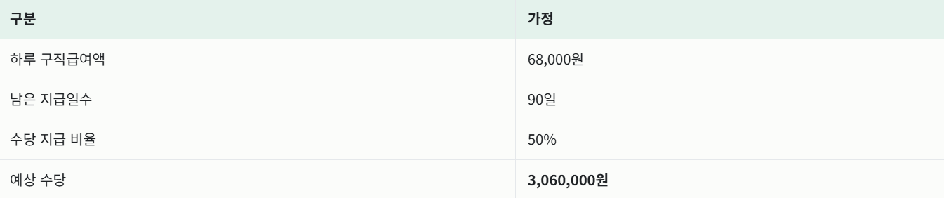 실업급여 조기재취업수당 조건 총정리, 남은 급여 절반 받는 방법