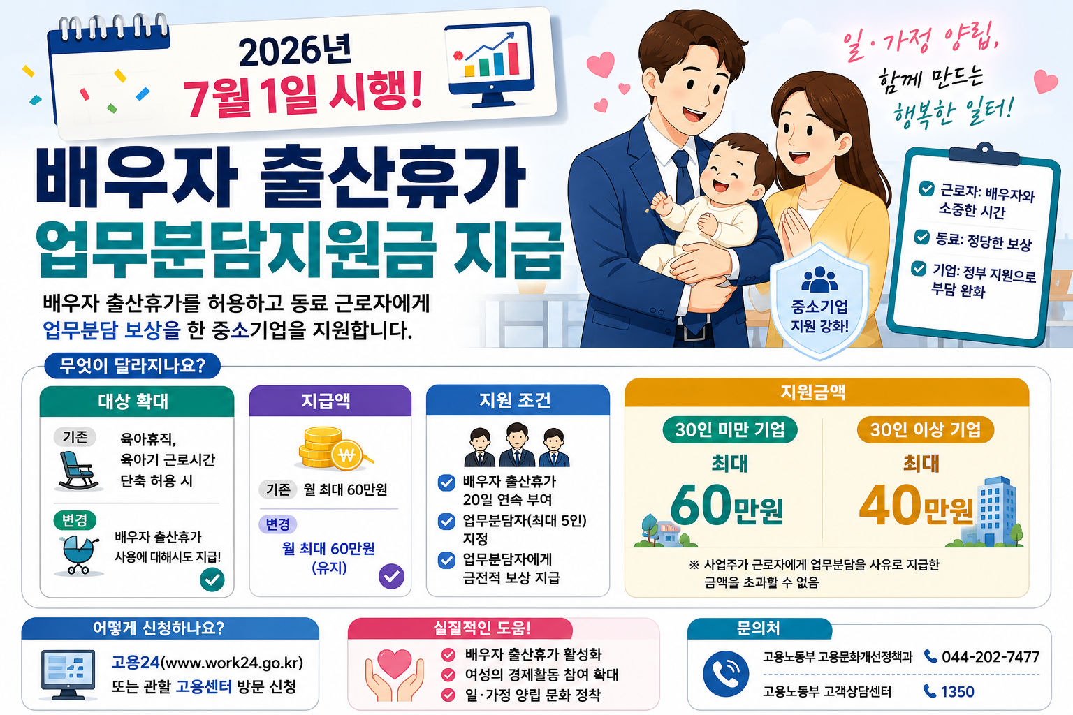 출산휴과 업무분담 지원금