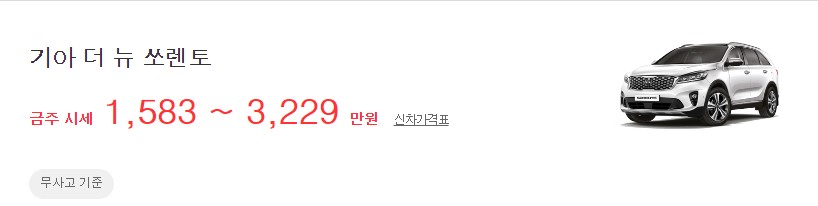 더 뉴 쏘렌토 중고차 시세 무사고 기준