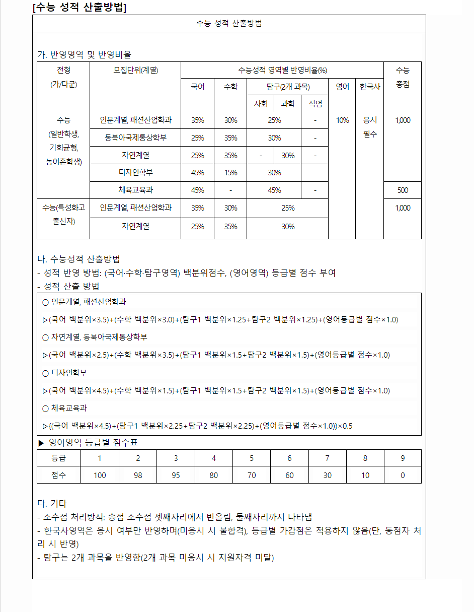 2024학년도 인천대학교 수능위주전형 수능 성적 산출방법
