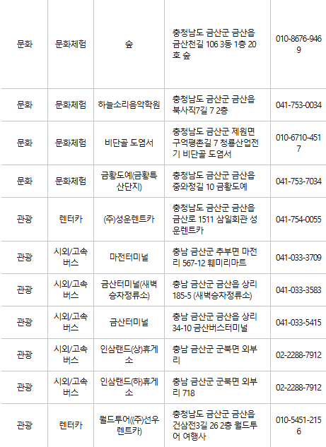 금산 문화누리카드 사용처