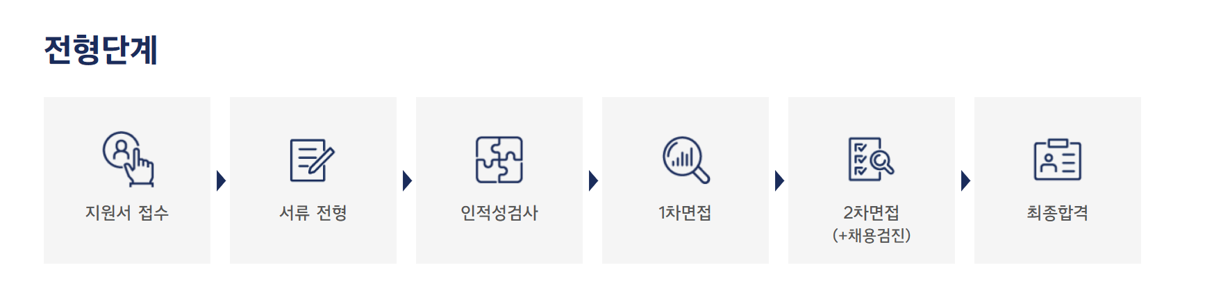 현대자동차-생산직-채용-전형단계