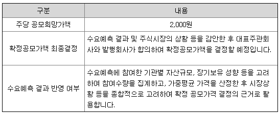 공모가격