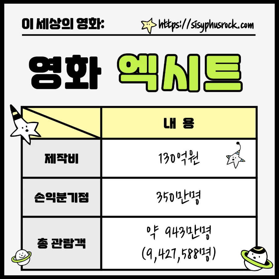 영화 엑시트 정보