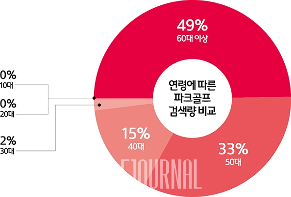 파크골프의 여러가지 빅데이터들 (2024년의 파크골프 성장)