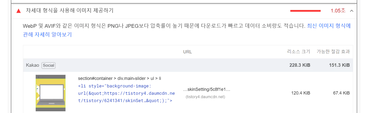 Google PageSpeed Insights