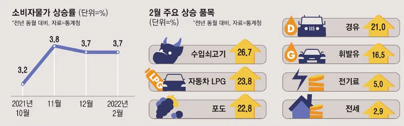2025년 물가상승률