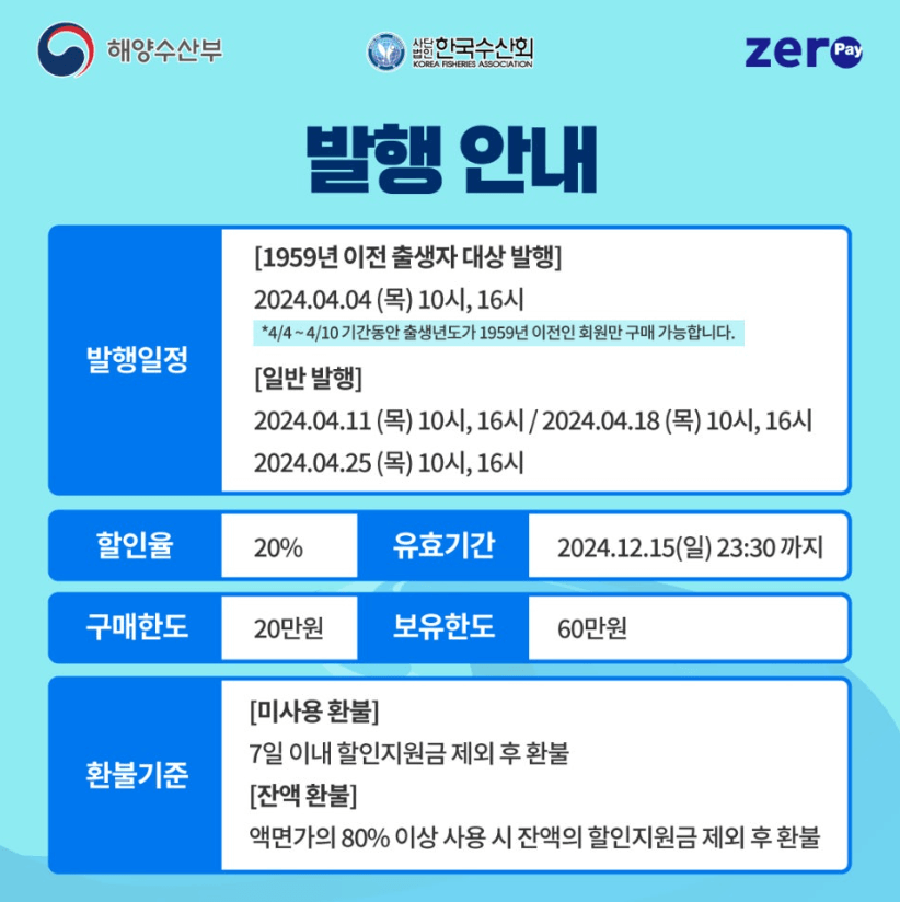 수산물 제로페이 모바일 상품권 4월 발행 총정리