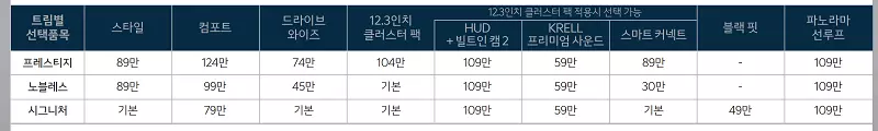 2024 K5 페이스리프트 가격