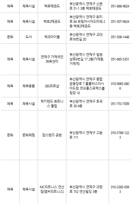 부산 연제구 문화누리카드 사용처
