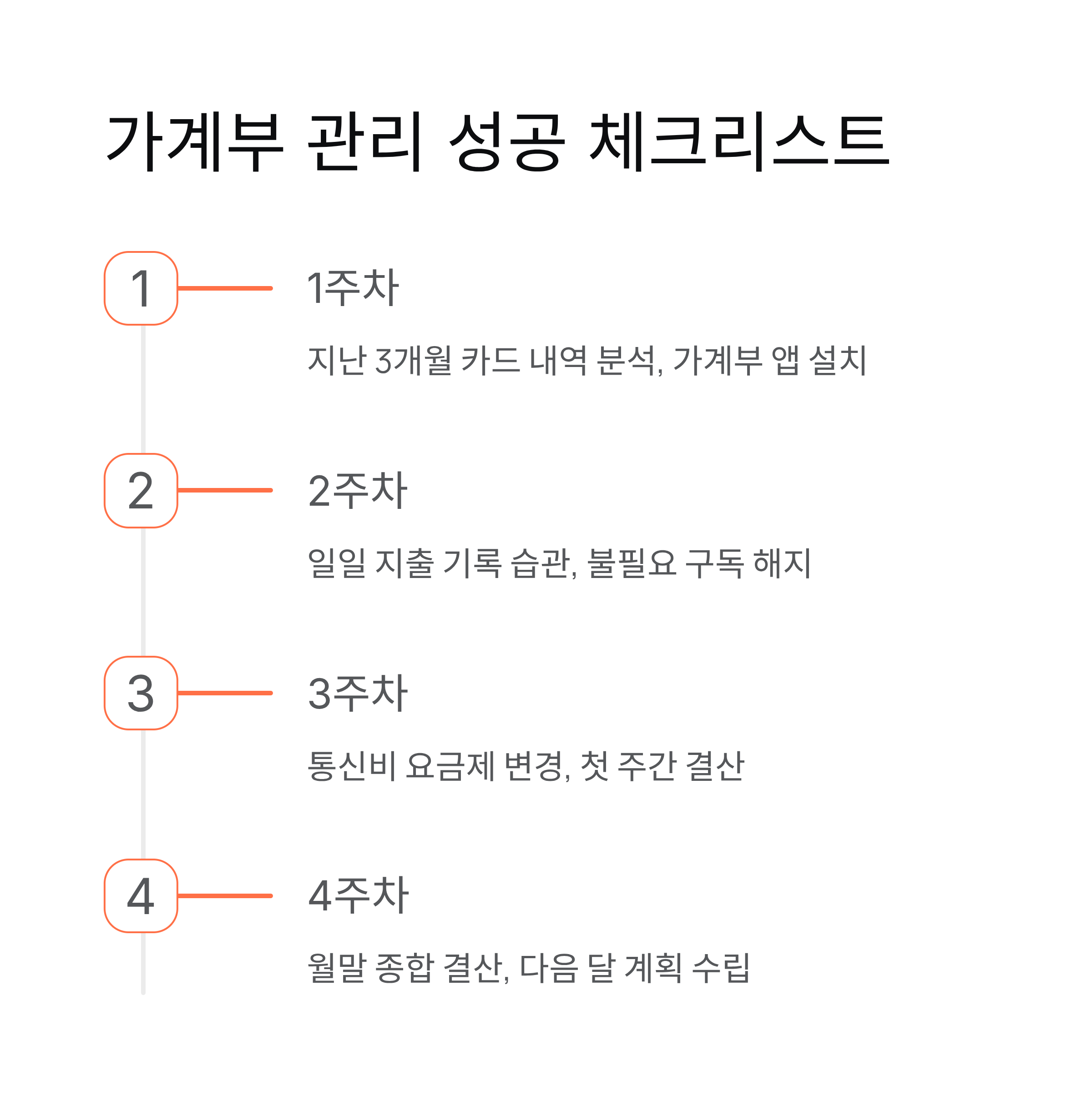 생활비 절약 체크리스트