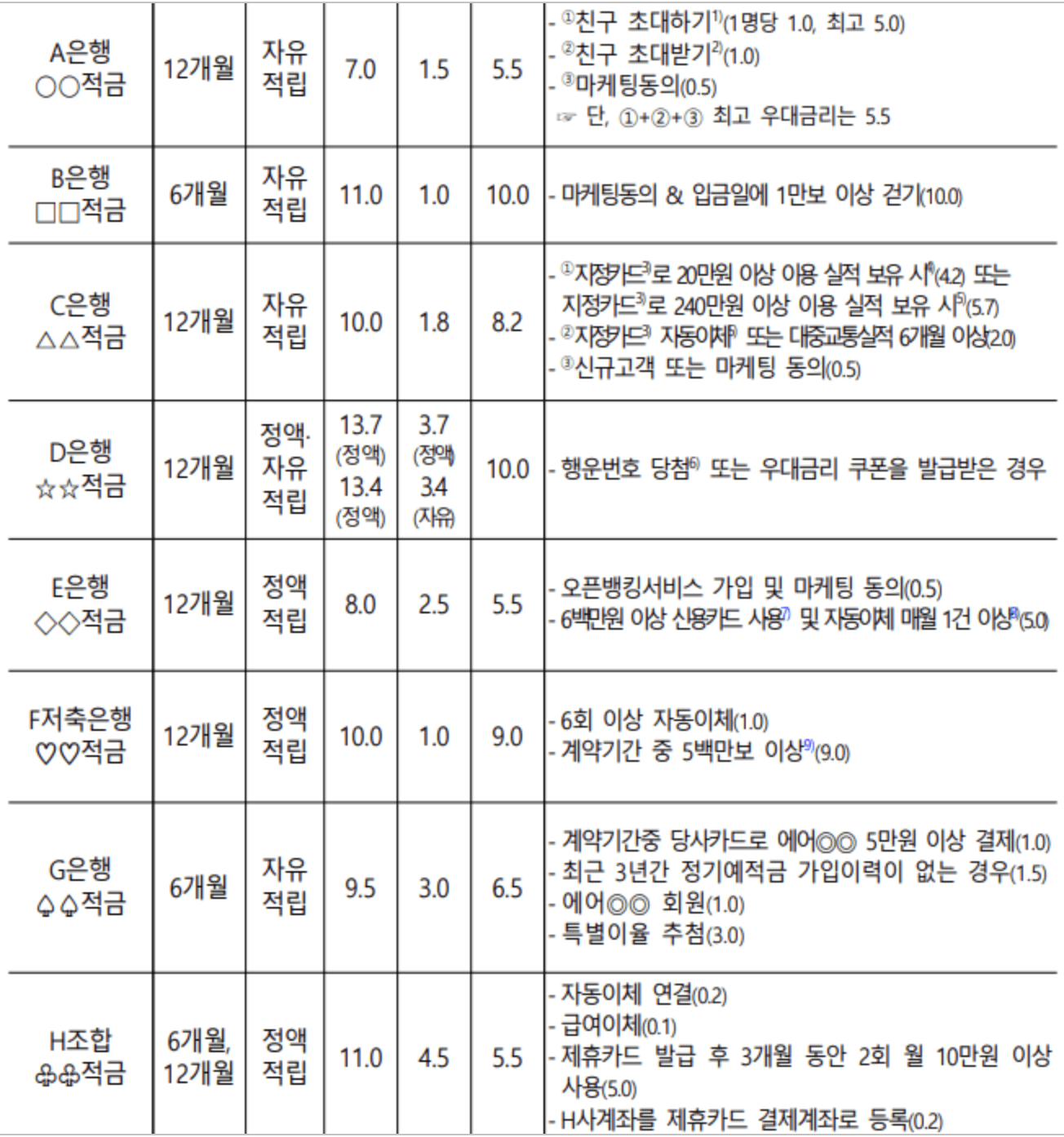 금융위원회 은행 보도자료