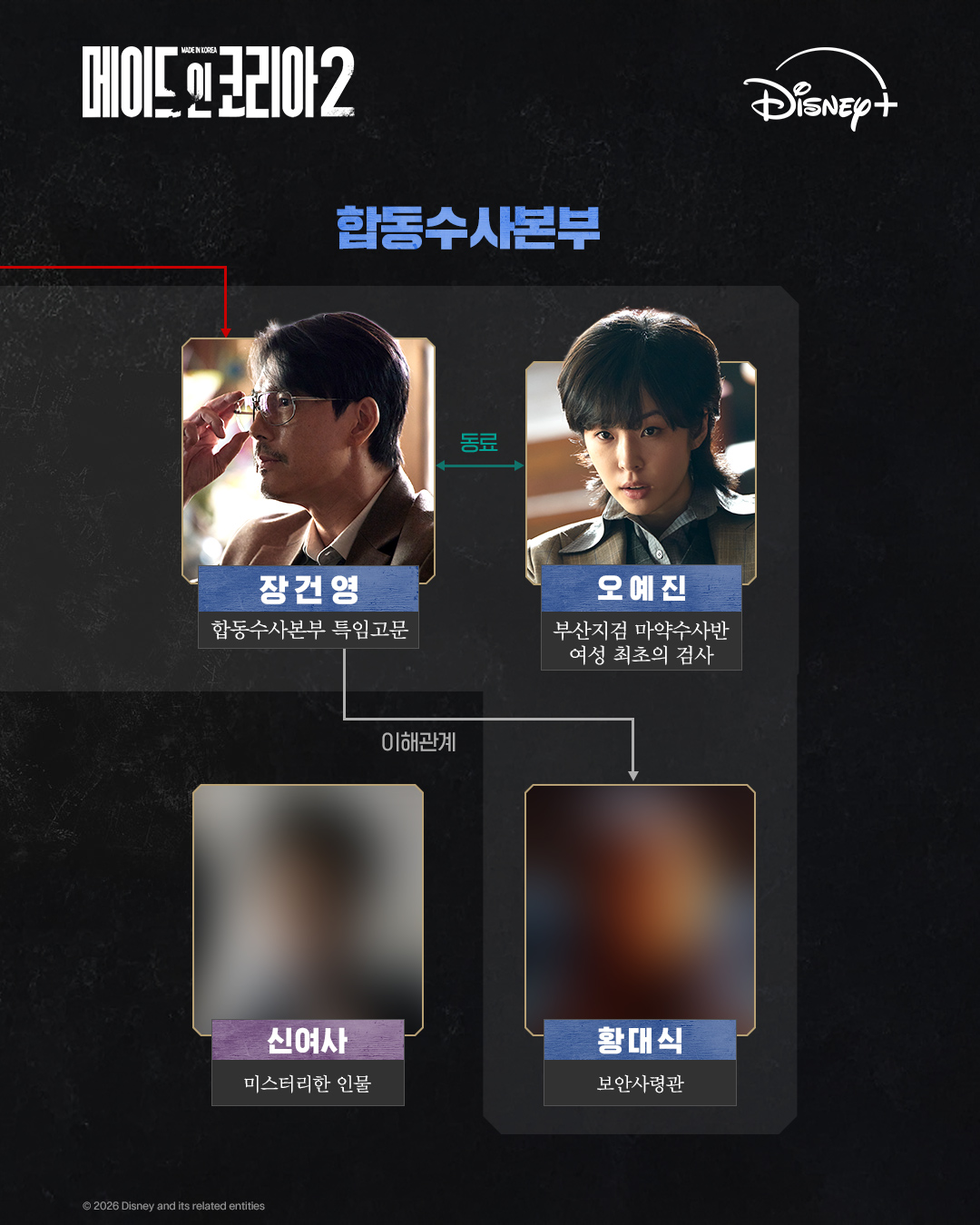  메이드 인 코리아 시즌2 인물관계도 현빈 정우성 우도환 관계