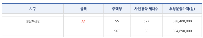 성남복정2A-1-사전청약-당시-분양가
