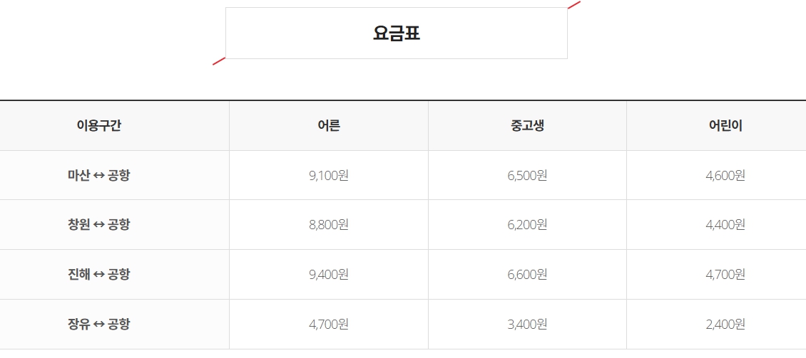 마산역 김해공항 리무진 버스 노선 시간표 요금 예약방법