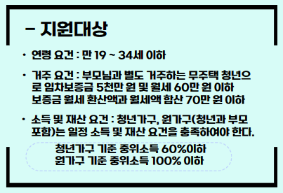 청년-월세-특별-지원-대상