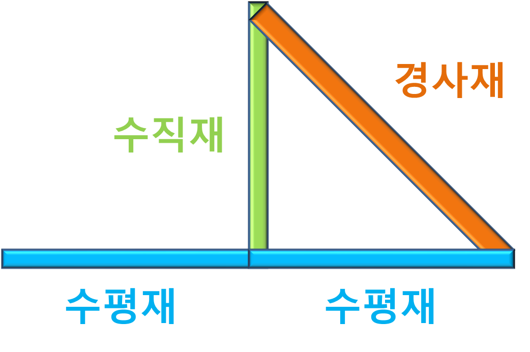 항공기 트러스구조 Truss Structure Pratt Warren