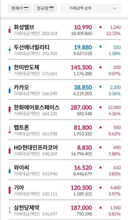 거래대금-상위-종목-이미지