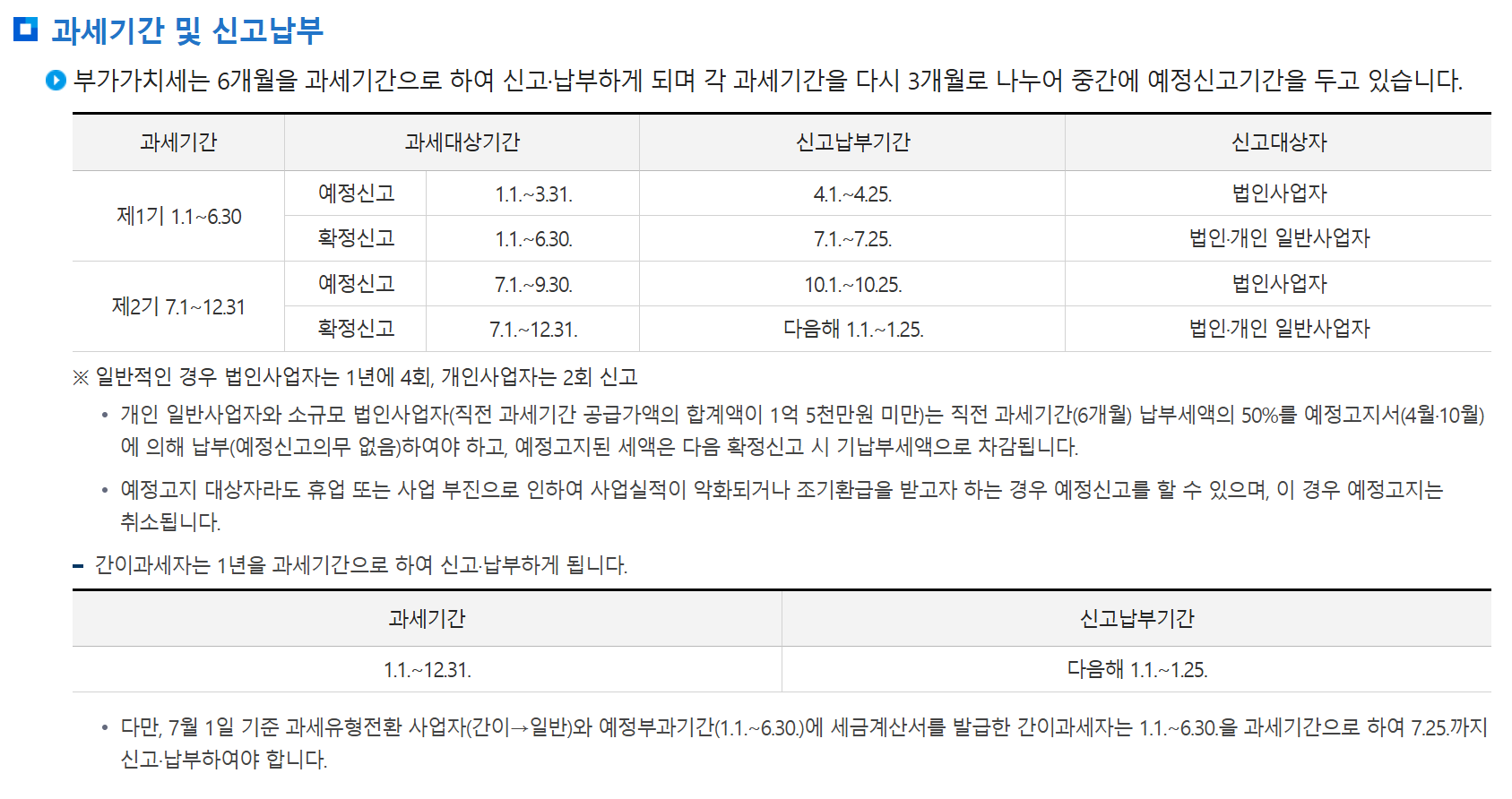 부가가치세 신고 기간 기본 원칙(확정신고, 예정신고)