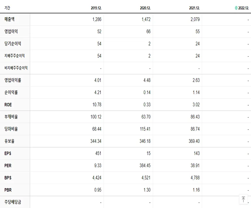파워넷 재무제표